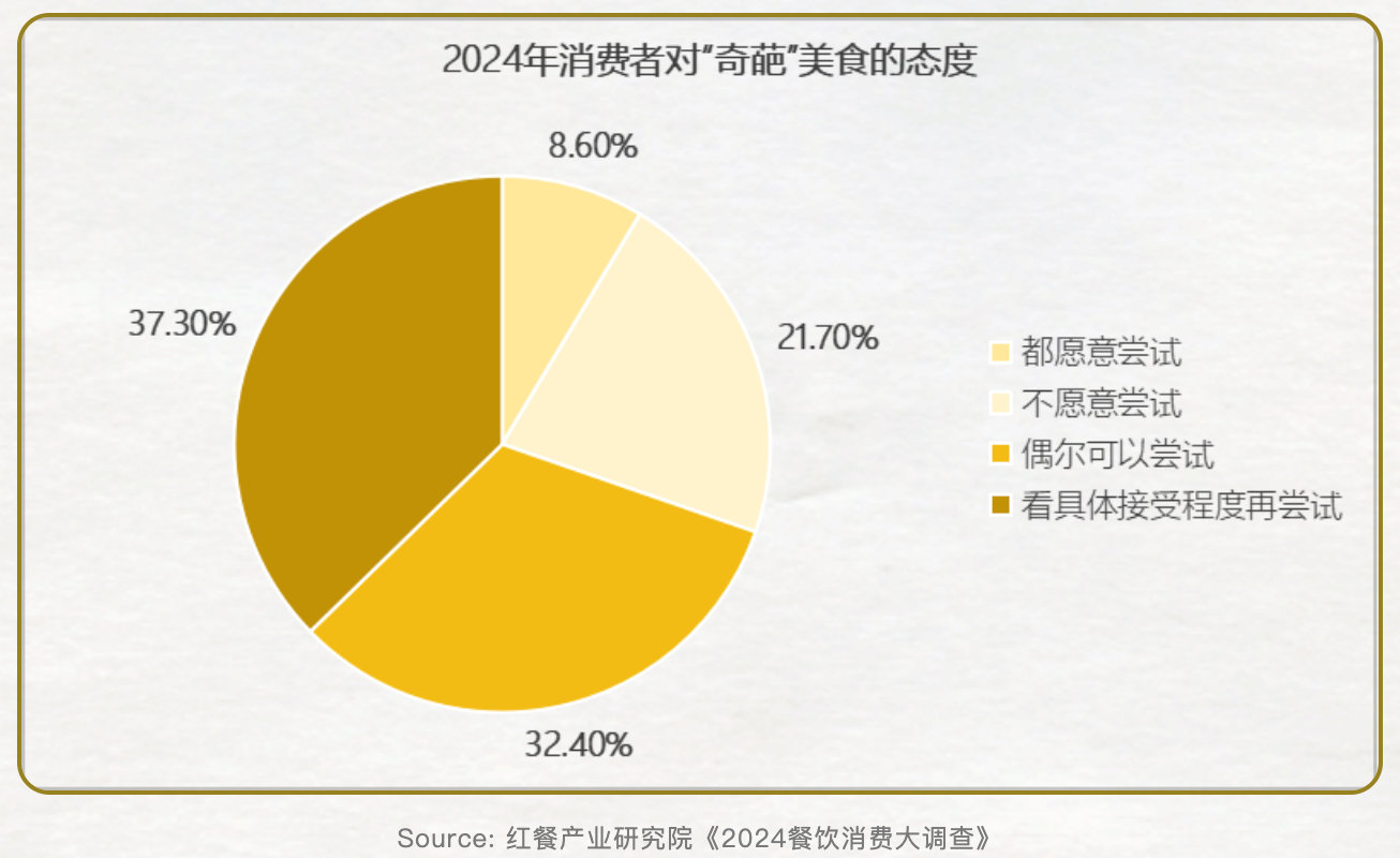 从怪味食品集体出圈 看年轻人的消费趋向变化