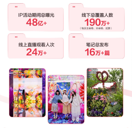 小红书宝藏新品IP,助力新品从出圈到长红