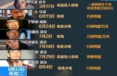 演出行业协会再承诺：不用涉毒败德艺人