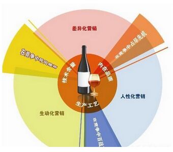 中国红酒市场回暖 葡萄酒企走向薄利化经营