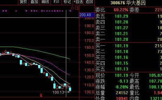 举报华大基因真相：举报人称遭再三追杀