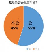 2017年原油能否打破供过于求的困境