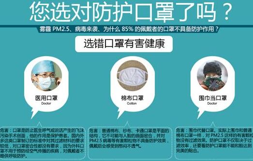 中体倍力支招雾霾天如何挑选防护口罩