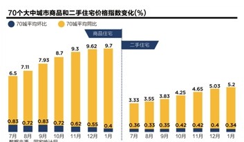 房价9月将跌回1年前已到08年以来最低点