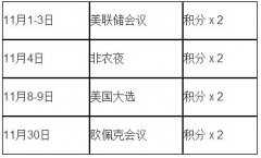 英伦金融积分好礼：1折换iPhone7 + 超级操作建议